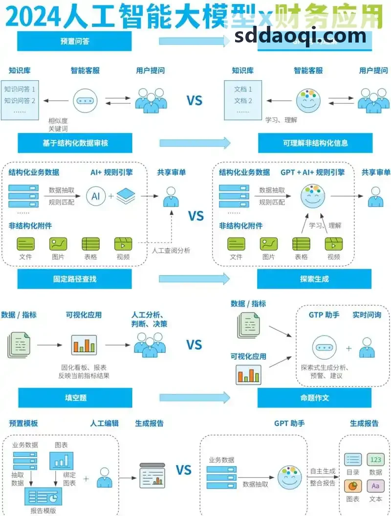 J9全景数字化管控驾驶舱操作界面